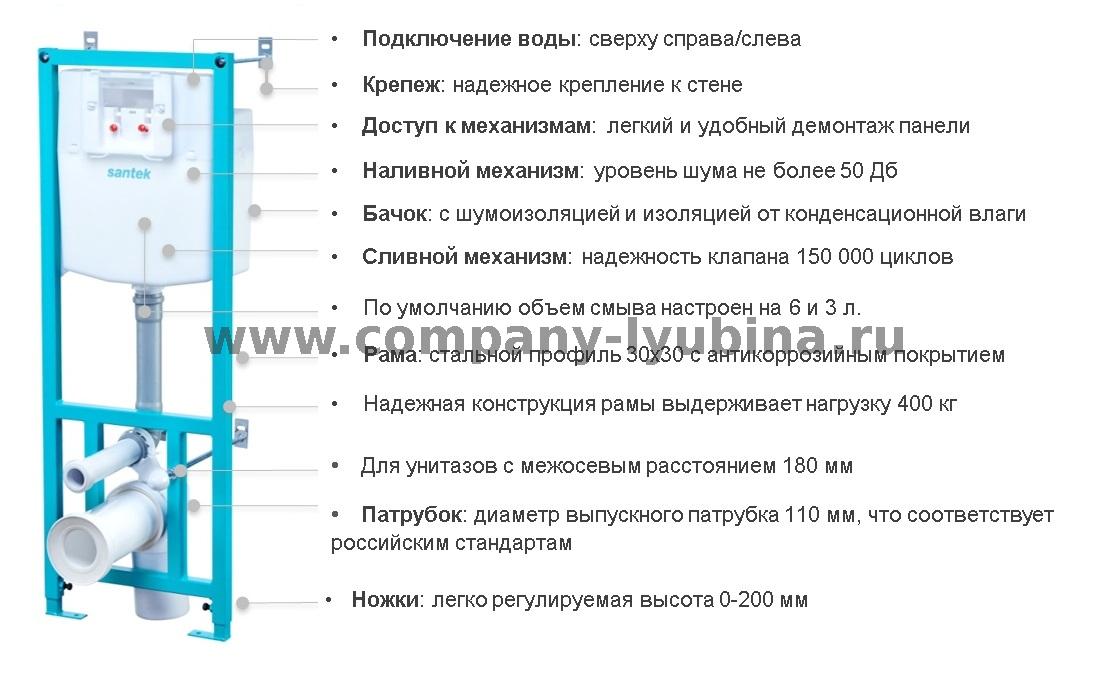 Набор 3в1 Santek Бореаль (подвес. унитаз с сиденьем SC, инсталл ...